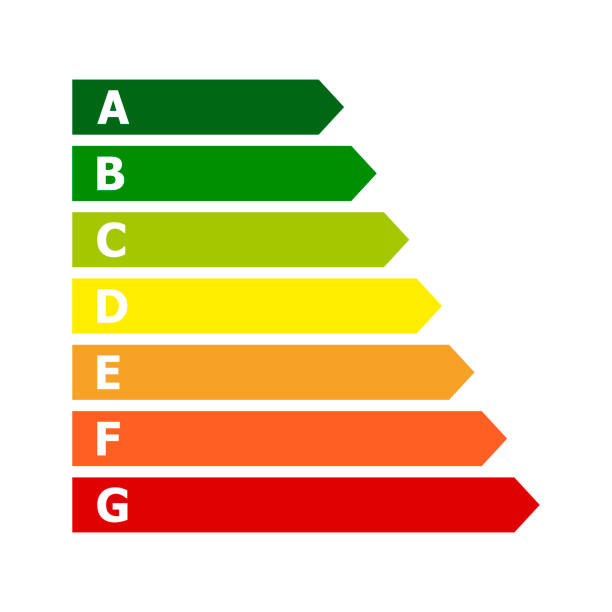 Ques Sont Les 7 Classes énergétique Existantes